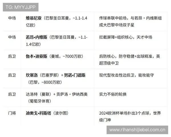 世界杯葡萄牙对阵刚果民主共和国比赛场地详细介绍与赛场设施分析